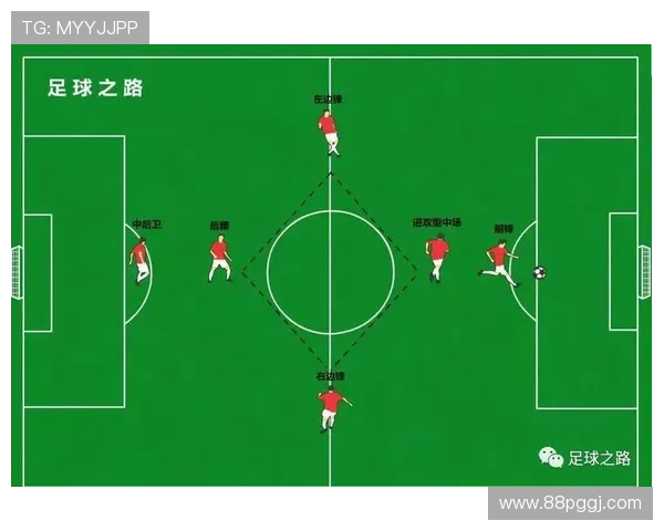 不同运动项目中常用的比赛阵形及其战术解析